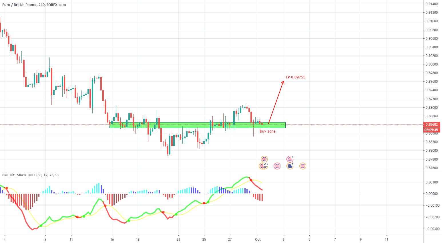 Marketplace Tf Bitcoin Bitcoin landed on Wall Street with a bang