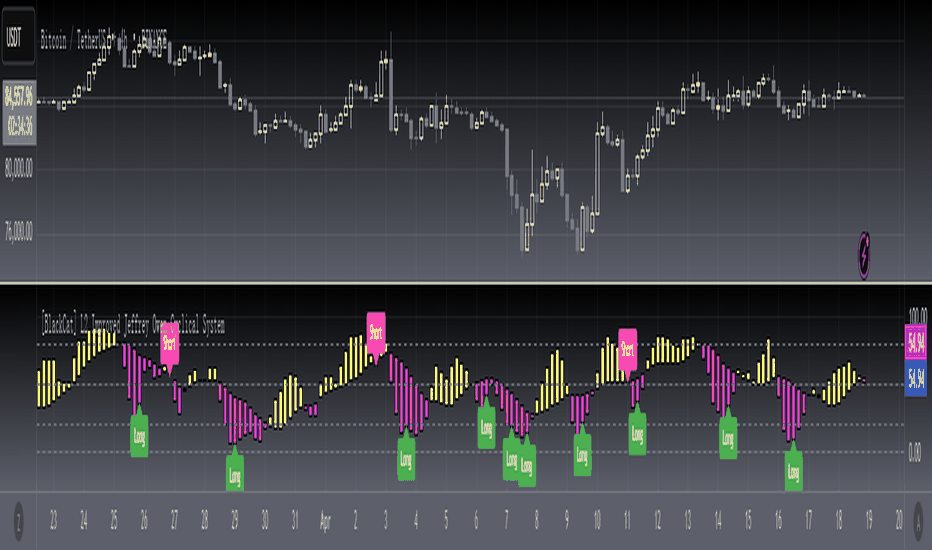 Kdj — Indicators and Signals — TradingView — India