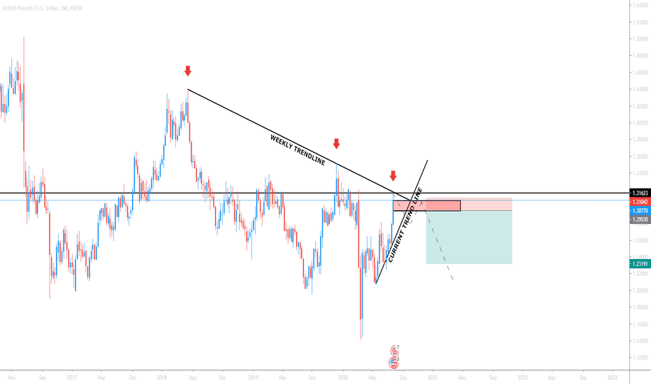 Smart Money Forex Strategy Pdf Trading Strategy