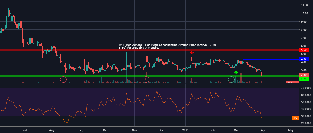 Add 30min interval to Stock Screener : r/TradingView reddit