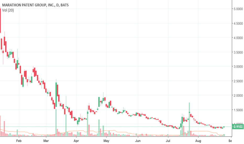 MARA Stock Price and Chart — NASDAQMARA — TradingView