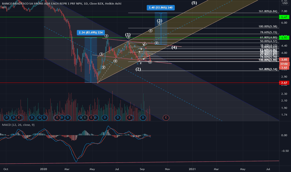 BBD Stock Price and Chart — NYSEBBD — TradingView