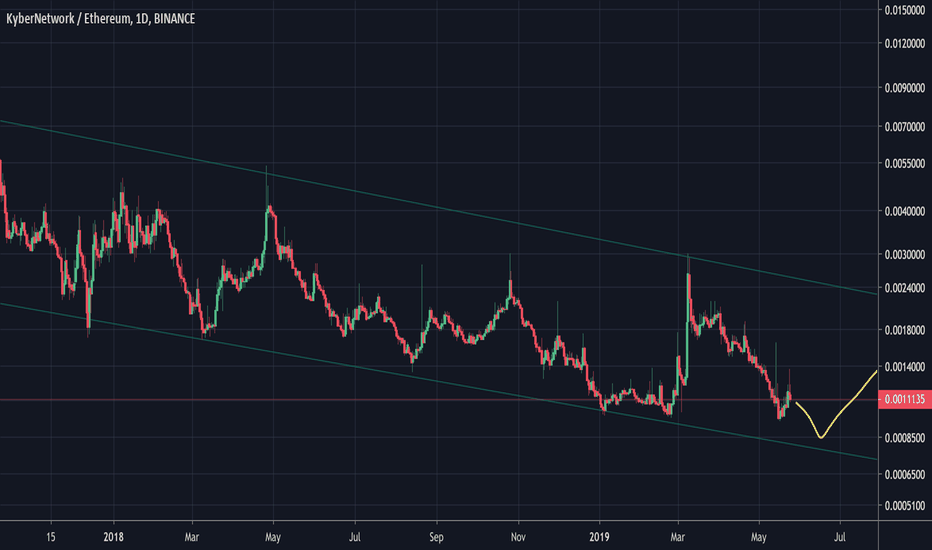 Grid Trading Signals Telegram Tradingview Track Portfolio