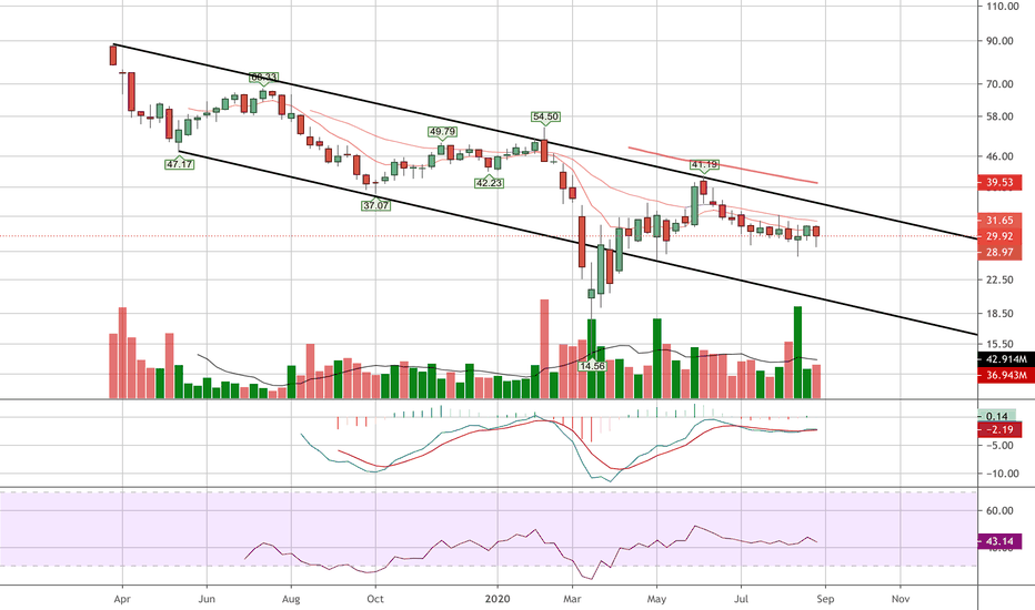 LYFT Stock Price and Chart — NASDAQLYFT — TradingView