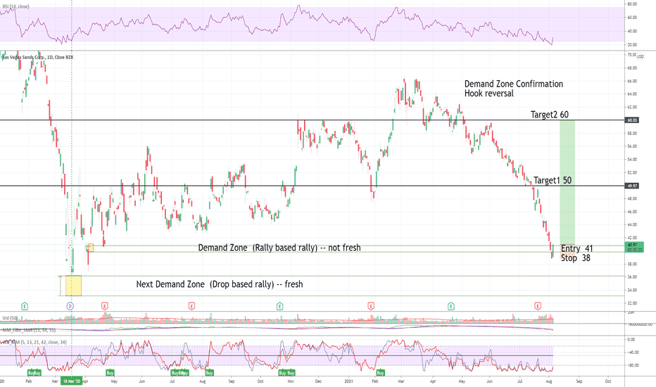 LVS Stock Price and Chart — NYSELVS — TradingView