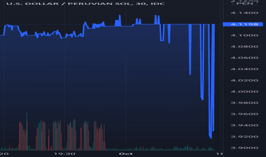 USDPEN Chart, Rate and Analysis — TradingView