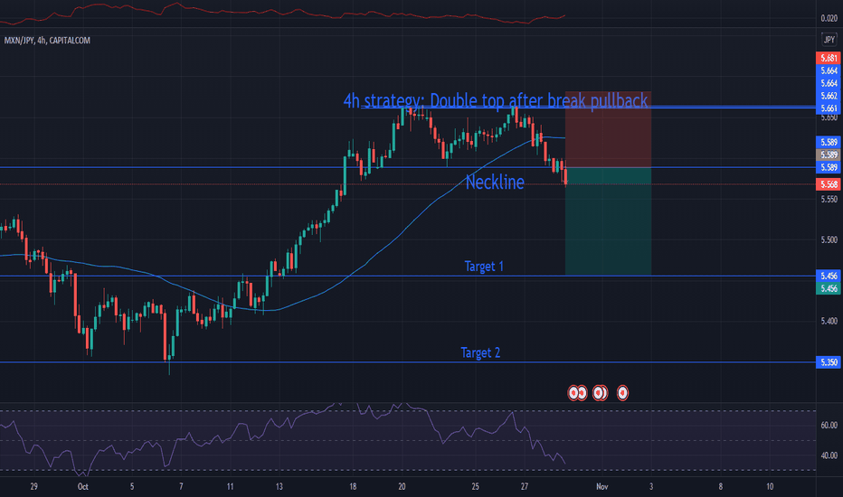 MXNJPY Chart — Mexican Peso to Japanese Yen Rate — TradingView