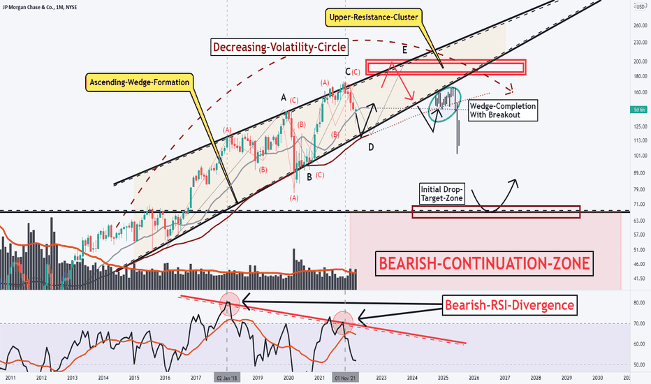 JPM Stock Price and Chart — NYSEJPM — TradingView