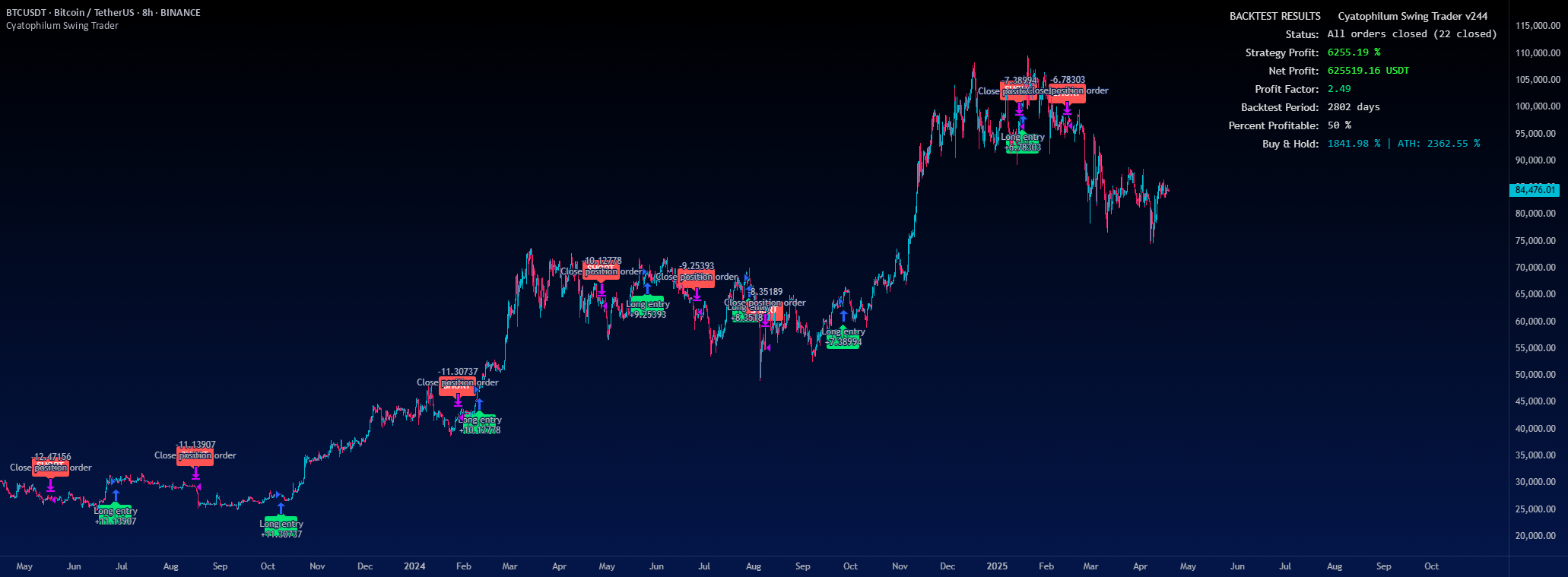 Backtesting — TradingView