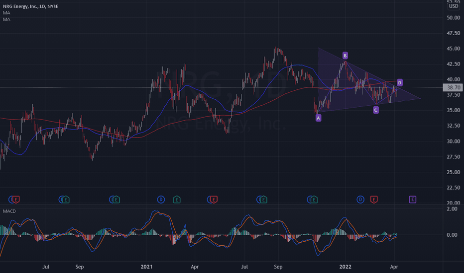 NRG Stock Price and Chart — NYSENRG — TradingView