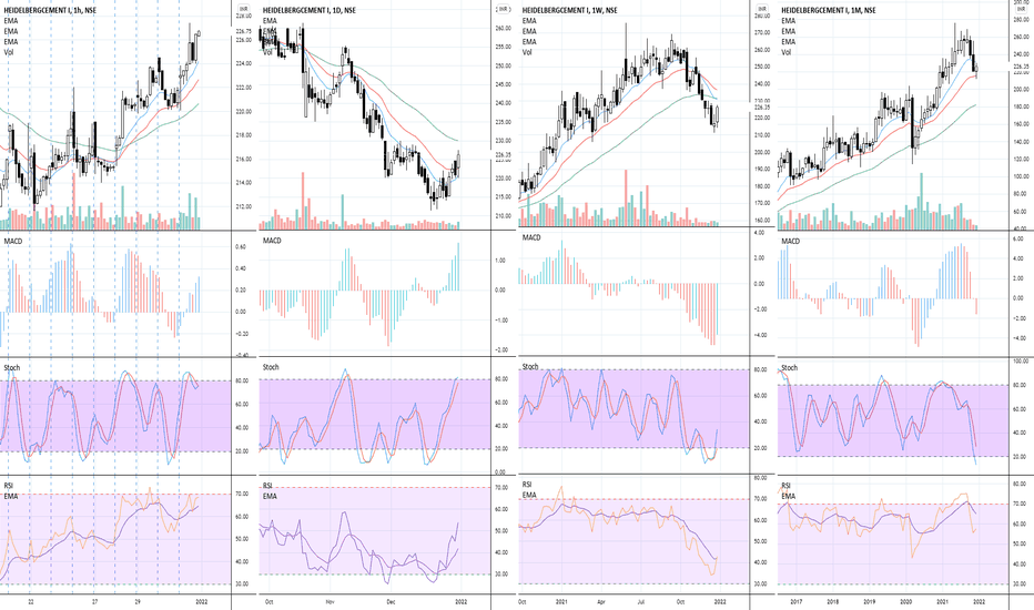HEIDELBERG Stock Price and Chart — NSEHEIDELBERG — TradingView — India