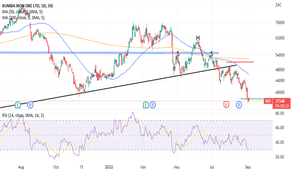KIO Stock Price and Chart — JSEKIO — TradingView