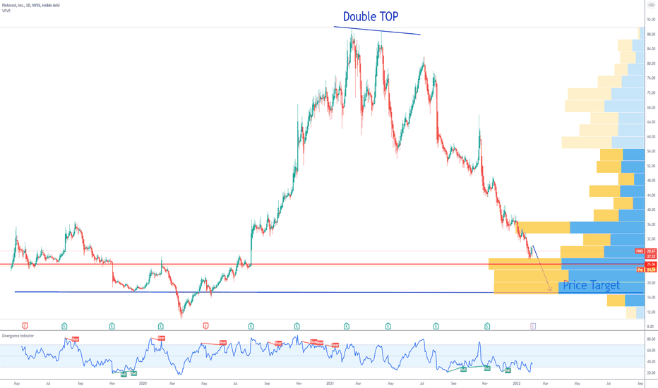 Pinterest Stock Price and Chart — NYSEPINS — TradingView