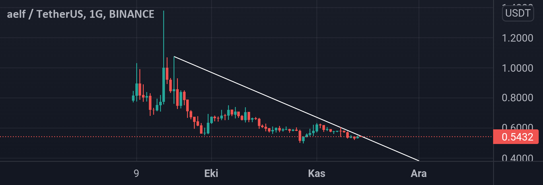 Enhance Your Website With Our Tools! — TradingView