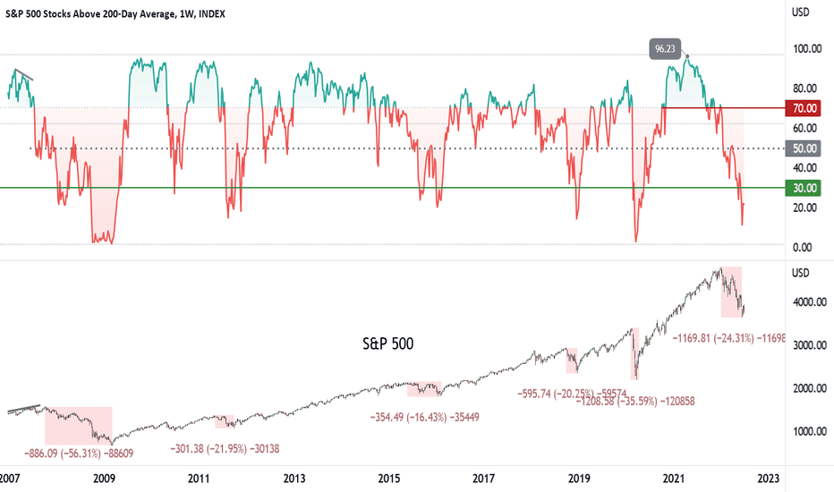 S5TH Index Charts and Quotes — TradingView