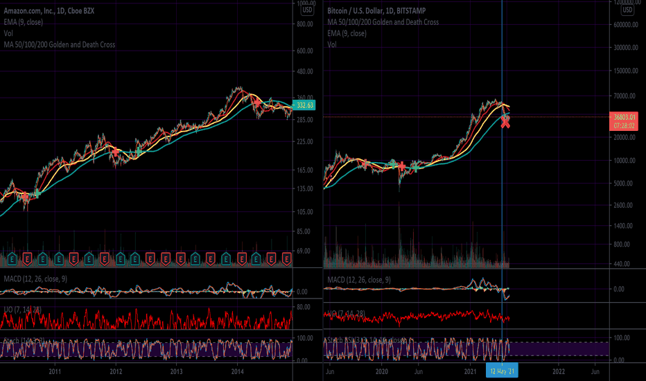 Best Crypto Charts Live Crypto to Buy Now