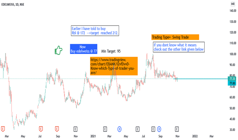 EDELWEISS Stock Price and Chart — NSEEDELWEISS — TradingView