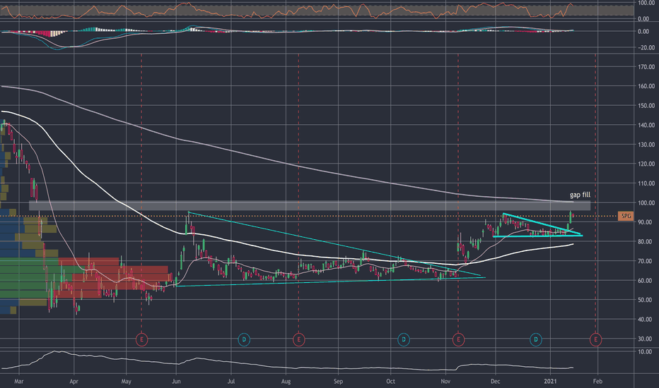 SPG Stock Fund Price and Chart — NYSESPG — TradingView