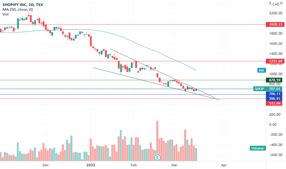 How do I log into the Trade-Ideas Web version?