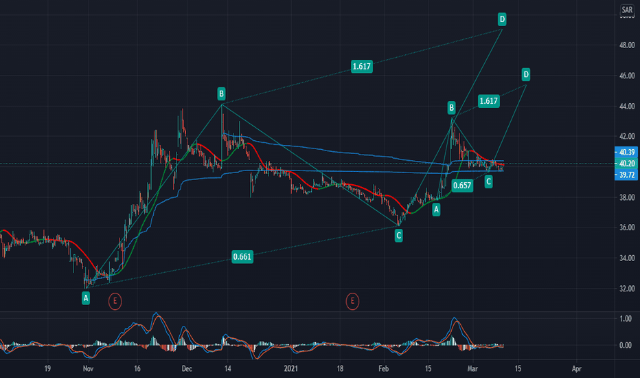 tradingview free trial without credit card