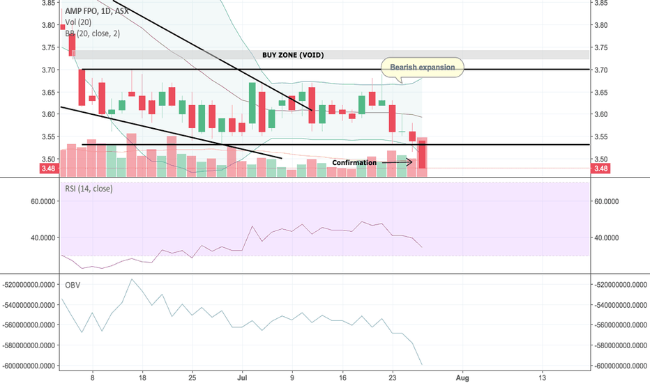 AMP Stock Price and Chart — ASXAMP — TradingView