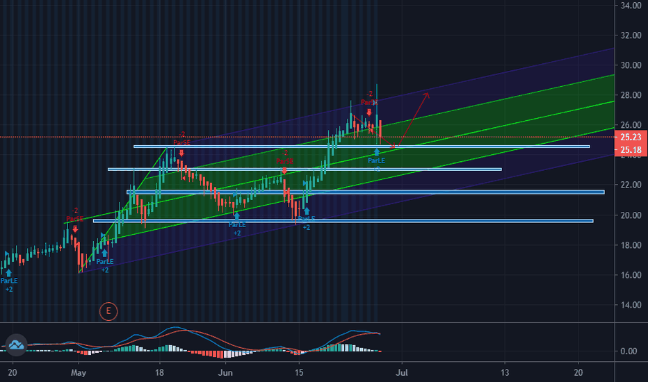 ITCI Stock Price and Chart — NASDAQITCI — TradingView