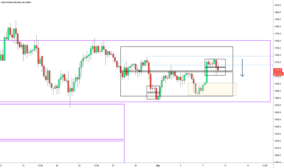 Rangeboxes — TradingView