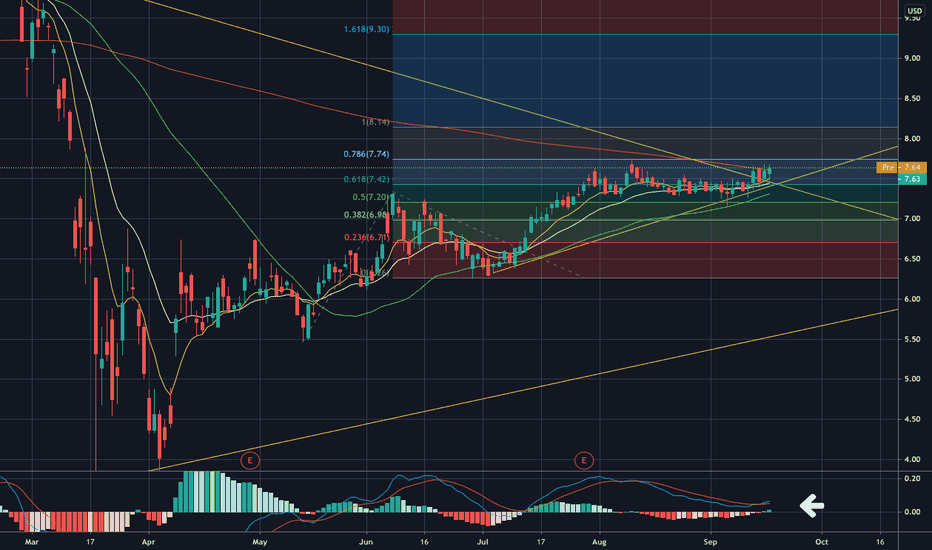 NLY Stock Fund Price and Chart — NYSENLY — TradingView