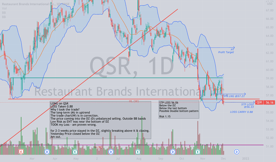 QSR Stock Price and Chart — NYSEQSR — TradingView