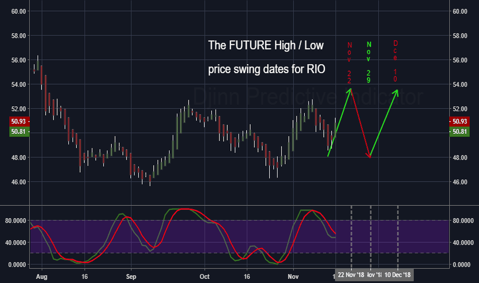 RIO Stock Price and Chart — NYSERIO — TradingView
