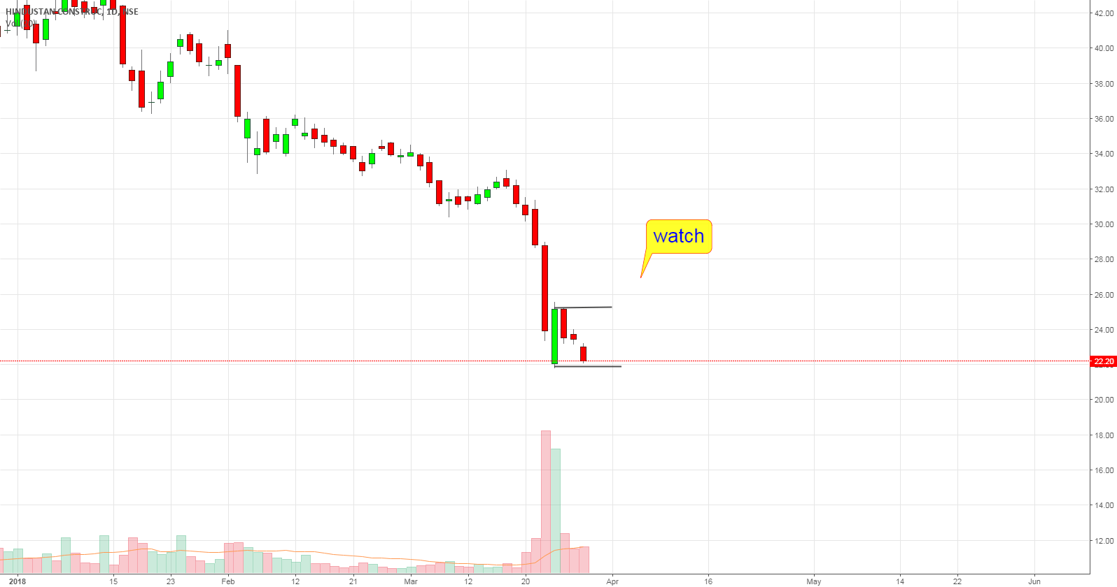 hcc watch for NSEHCC by dr_professor_nifty — TradingView India