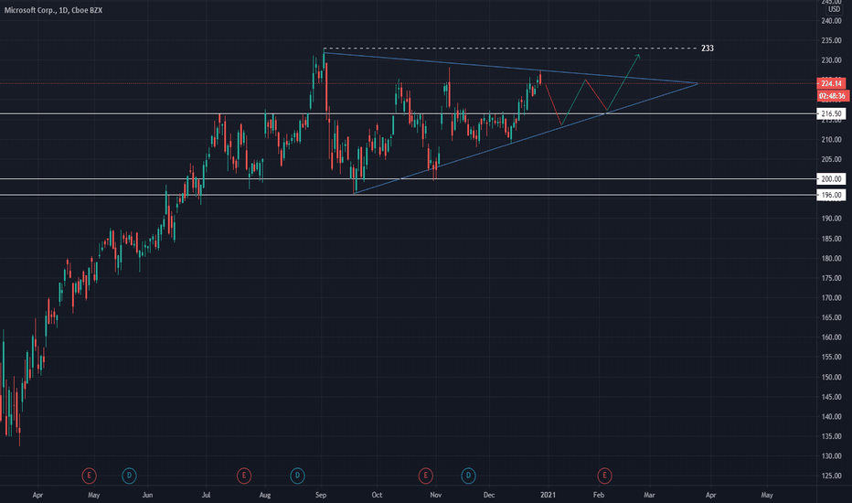 HDFC Stock Price and Chart — NSE:HDFC — TradingView — India