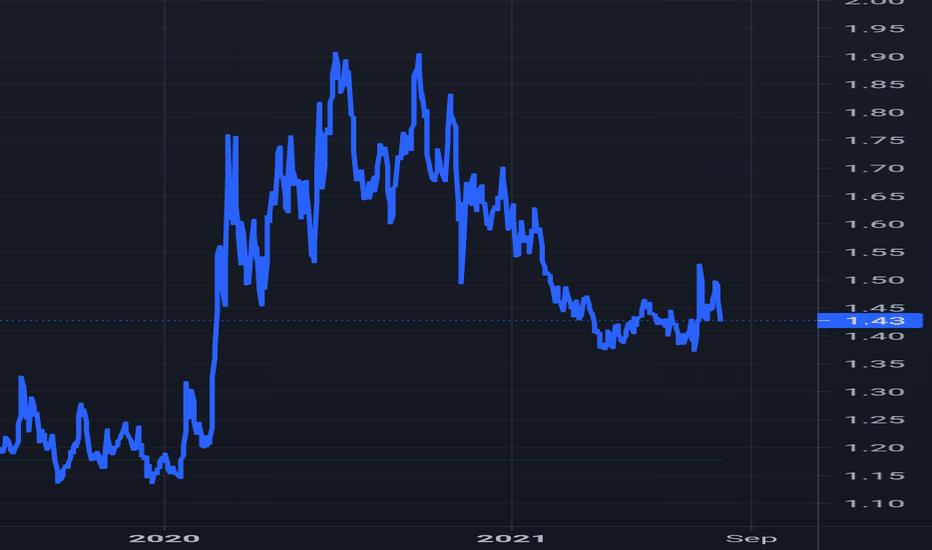 ICE BofA BBB US Corporate Index Effective Yield (FREDBAMLC0A4CBBBEY