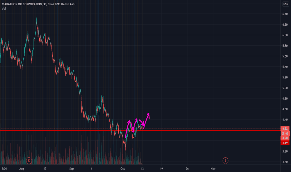MRO Stock Price and Chart — NYSEMRO — TradingView