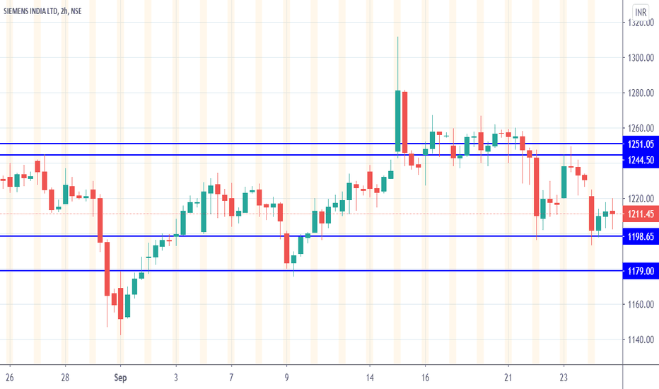 SIEMENS Stock Price and Chart — NSESIEMENS — TradingView — India
