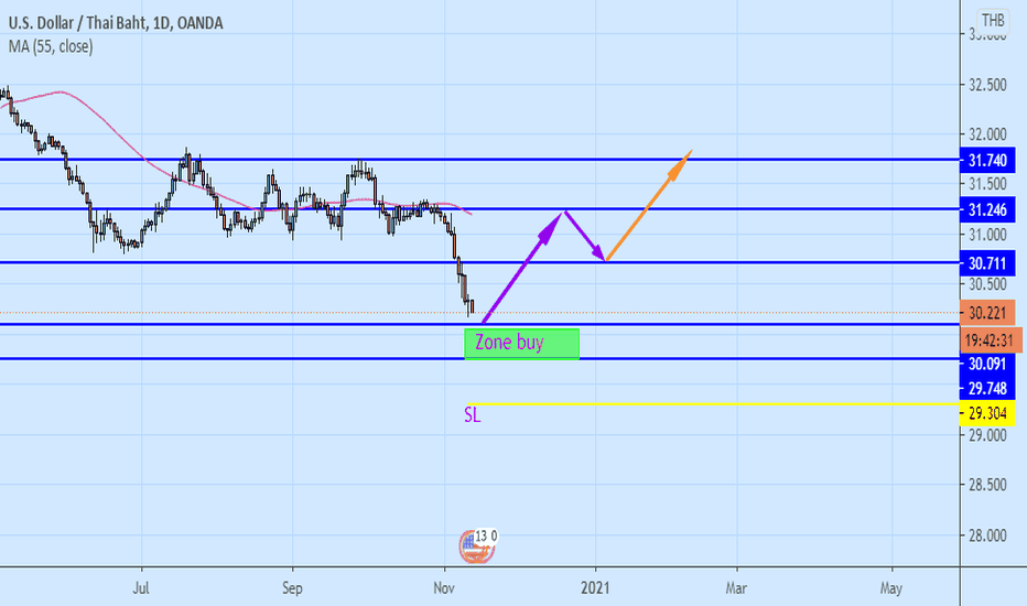 20+ Aud to baht chart info ecurrency