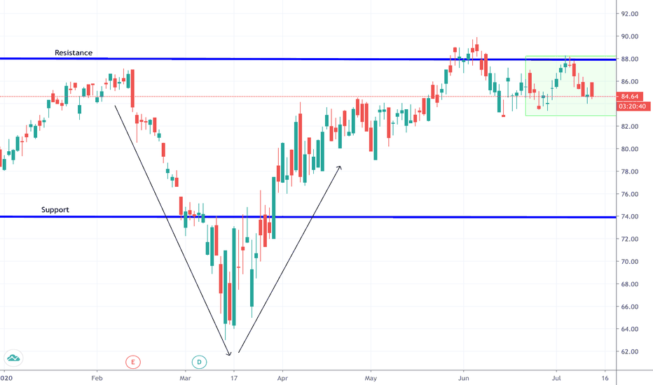 ASX Stock Price and Chart — ASXASX — TradingView