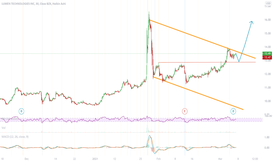 LUMN Stock Price and Chart — NYSELUMN — TradingView