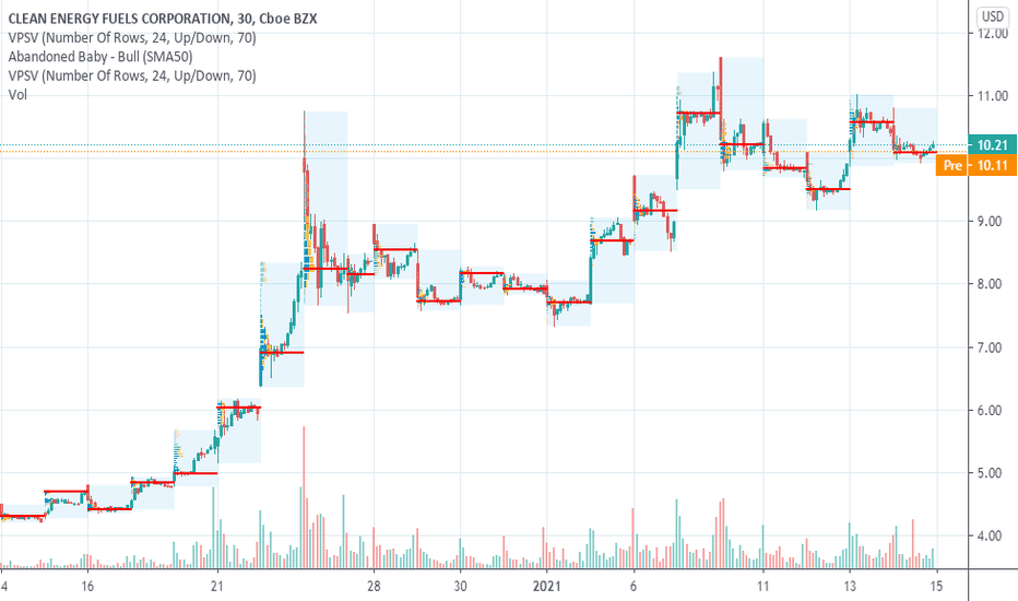 Trader mthompson45 — Trading Ideas & Charts — TradingView