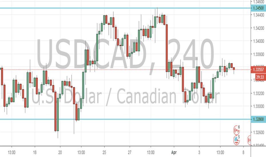 USDCAD Chart — USD to CAD Rate — TradingView