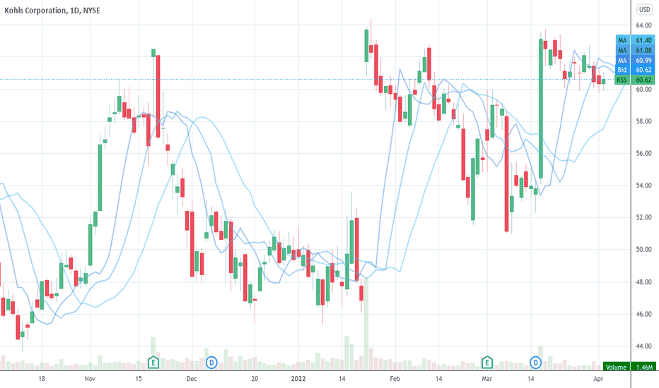 KSS Stock Price and Chart — NYSEKSS — TradingView