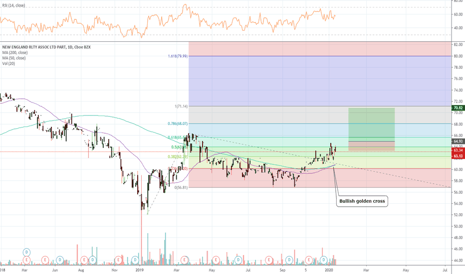 NEN Stock Price and Chart — AMEXNEN — TradingView