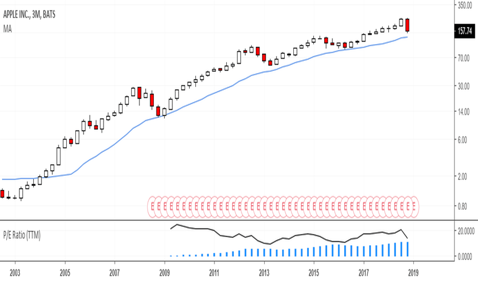 Peratio — Indicators and Signals — TradingView