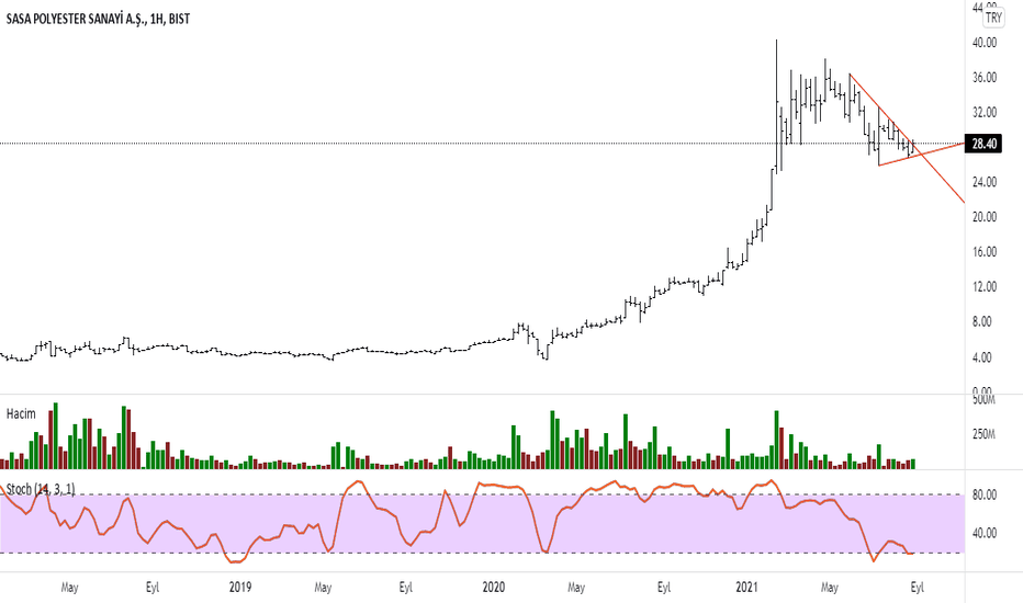 SASA Hisse Senedi Fiyatı, Grafik ve Yorumu — BISTSASA — TradingView
