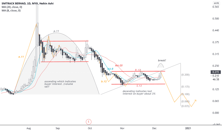 SMTRACK Stock Price and Chart — MYXSMTRACK — TradingView