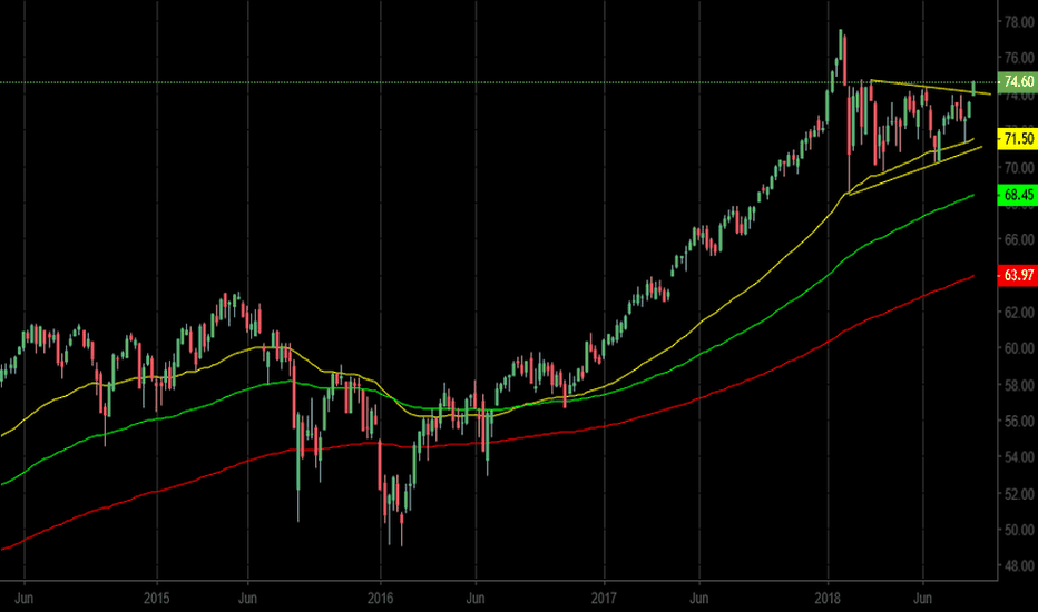 ACWI Stock Price and Chart — NASDAQACWI — TradingView
