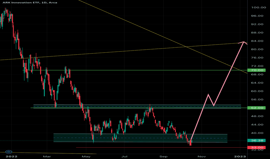 ARKK Stock Fund Price and Chart — AMEXARKK — TradingView