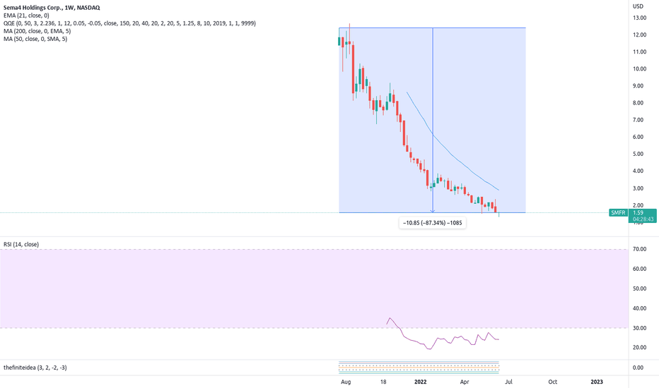 SMFR Stock Price and Chart — NASDAQSMFR — TradingView