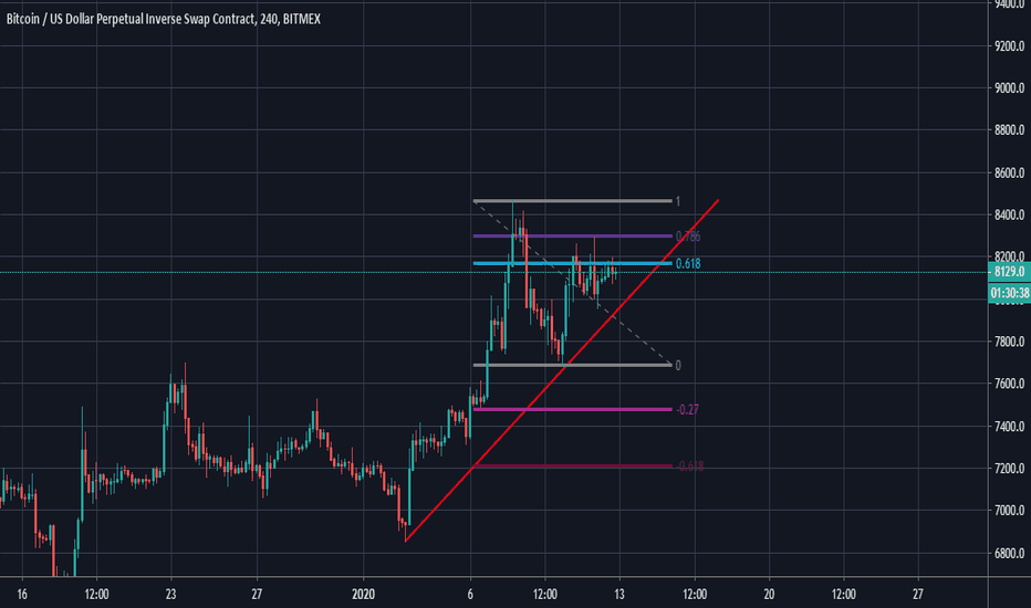 Wick — TradingView
