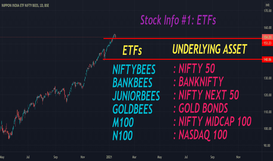 NIFTYBEES Stock Fund Price and Chart — BSENIFTYBEES — TradingView — India